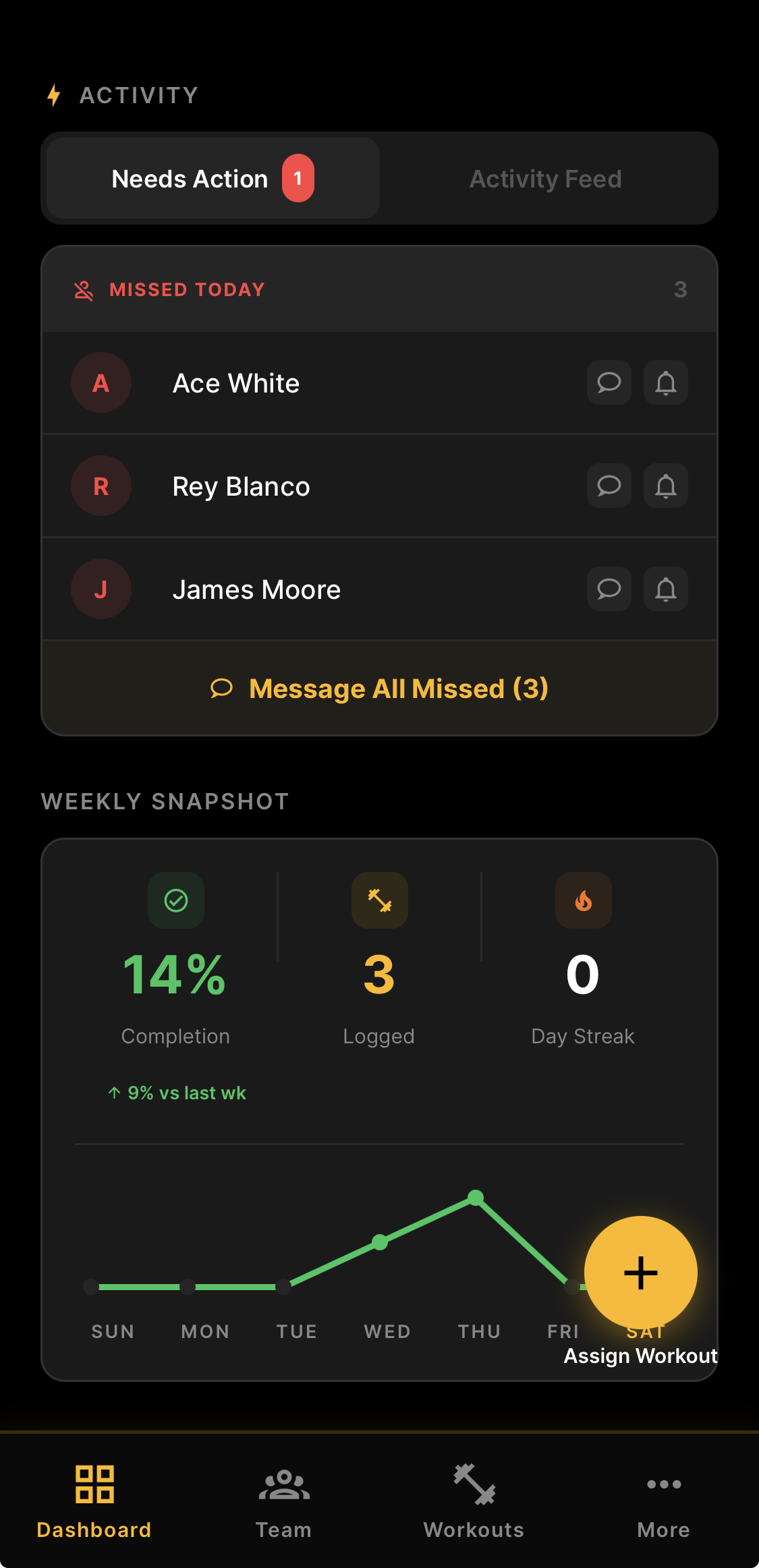 Activity Feed